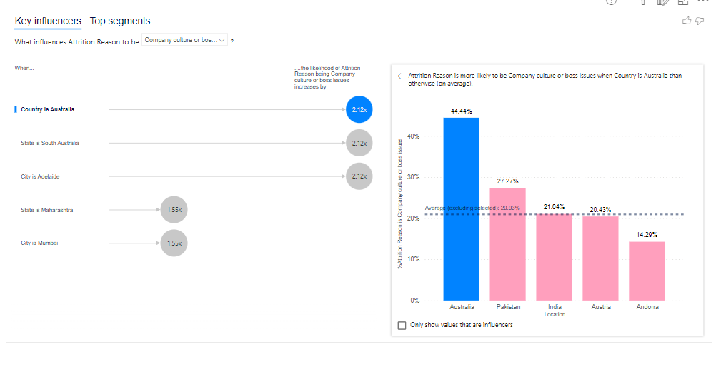 Solved: Key Influencer visual row filtering using measure - Microsoft ...