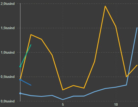 Service line chart differs from desktop line chart - Microsoft Fabric ...