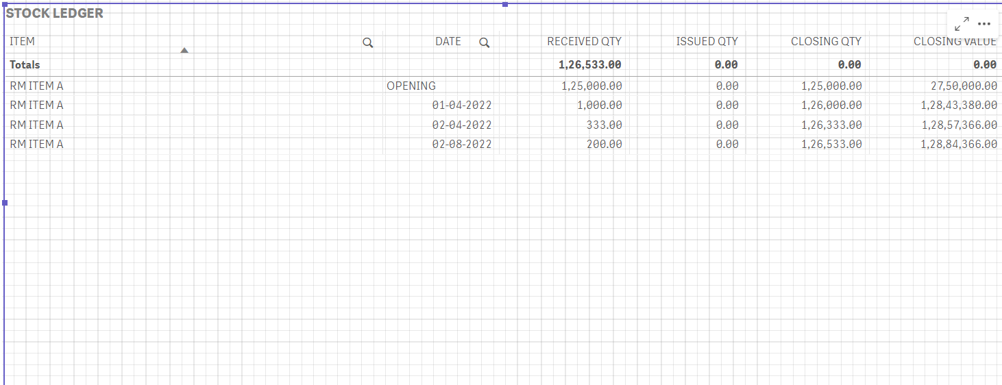 Inventory Ledger - Microsoft Fabric Community