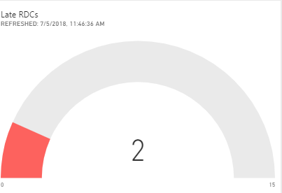 Change Dashboard Tiles Title Font Size - Microsoft Fabric Community