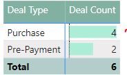 Matrix Visual - View Data Point As Table - Microsoft Fabric Community