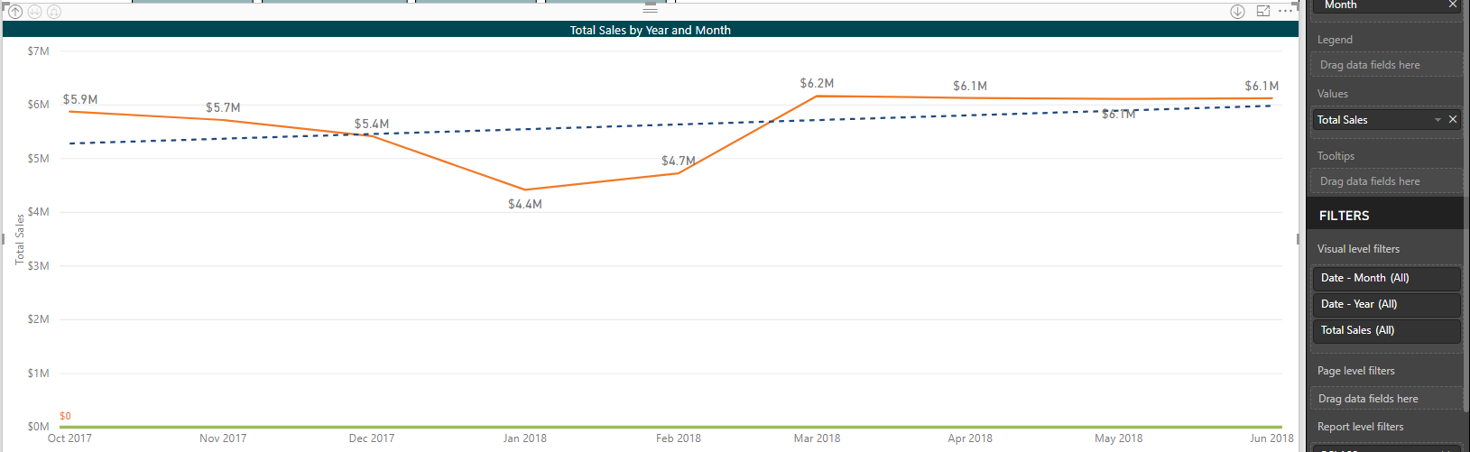 Solved: Line Chart displays wrong dates with TTM measure - Microsoft ...