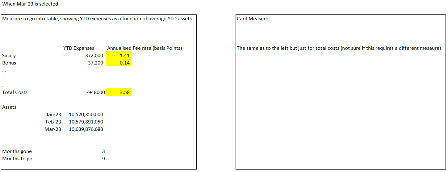 Showing YTD costs as a proportion of average asset... - Microsoft ...