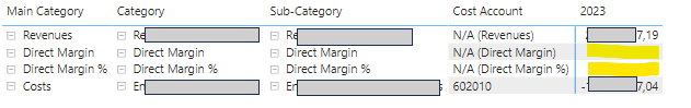 Solved: Matrix visual with calculations inside - Microsoft Fabric Community