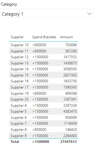 Category 1 Power BI.PNG