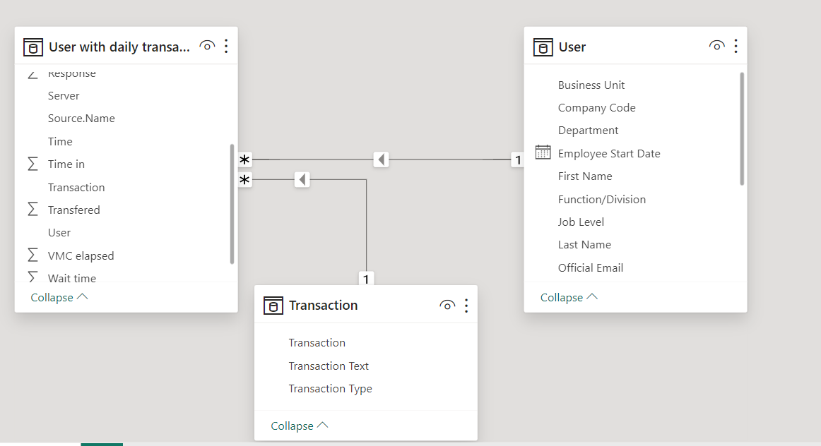 Solved: How to count user with REPORT transaction type onl ...