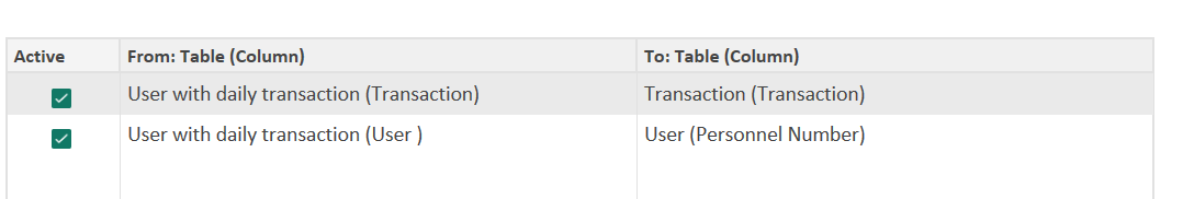 Solved: How to count user with REPORT transaction type onl ...