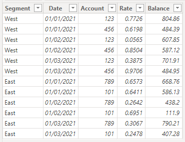 Solved: Monthly Weighted Average with a filter - Microsoft Fabric Community