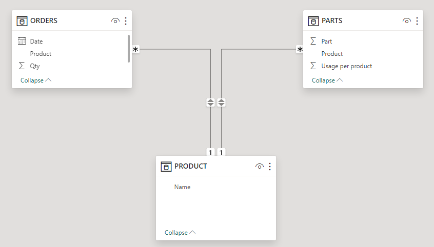 Solved: Aggregation in Matrix Table - Microsoft Fabric Community
