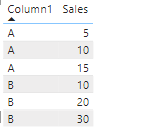 Solved: Ranking on multiple columns - Microsoft Fabric Community