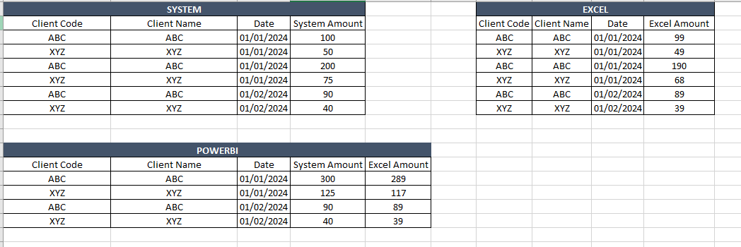 Solved: Combining 2 data sets - Microsoft Fabric Community