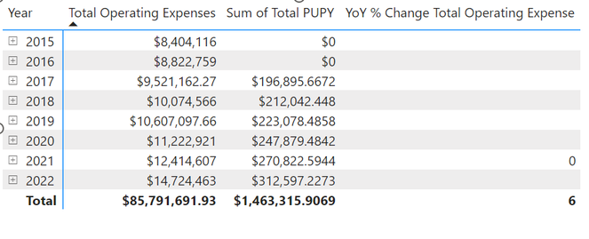 YoY Table Operating Expenses.png