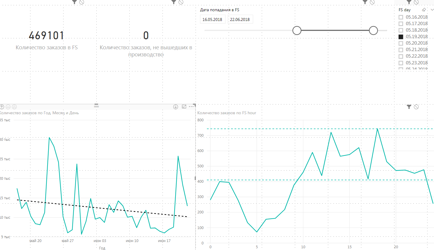 Filter by clicking on graphs - Microsoft Fabric Community