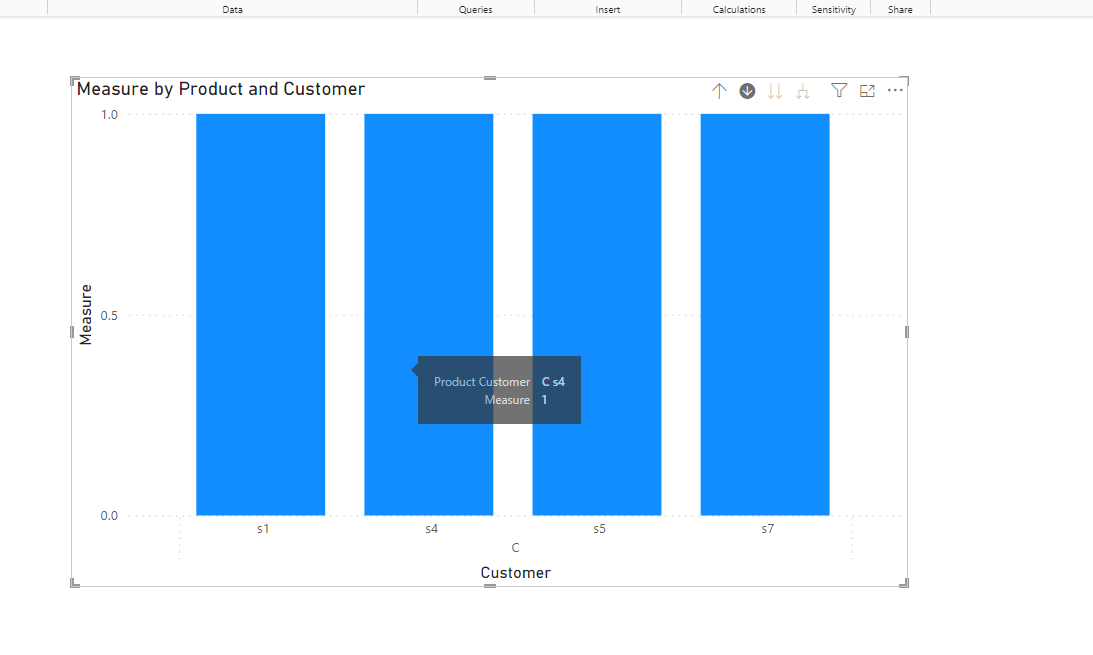 Solved: Same value for drill downs - Microsoft Fabric Community
