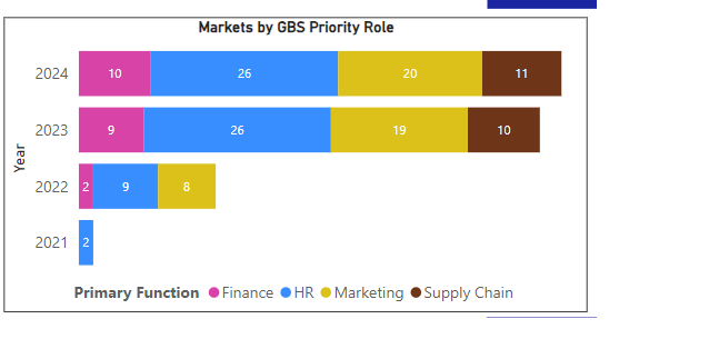 yoy growth.png