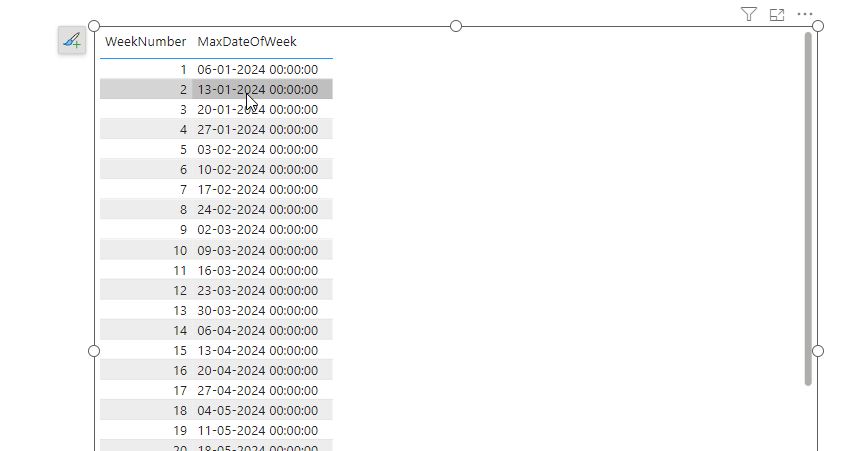 Solved: DAX help for max date of each week - Microsoft Fabric Community