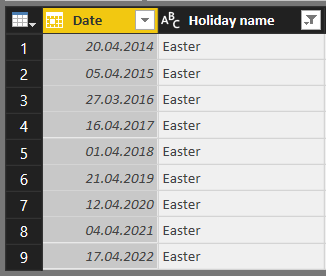 Solved: Last Year calculation for Easter - Microsoft Fabric Community