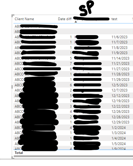 Calculating days between dates in same column - Microsoft Fabric Community