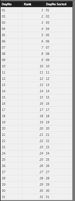 FIFA 23 Pro Clubs Skill Points Chart