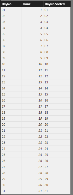 Solved: DATE format / sort date issue - Microsoft Fabric Community