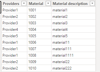Solved: Set Default value of a visual affected by a slicer - Microsoft ...
