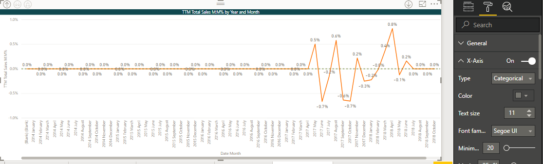 Solved: Line Chart displays wrong dates with TTM measure - Microsoft ...