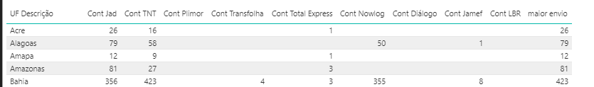 Hlookup with calculated columns - Microsoft Fabric Community