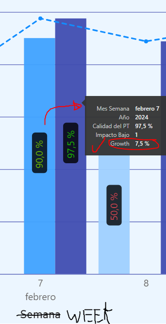 "Dynamic" growth not calculating correctly on DAY - Microsoft Fabric ...