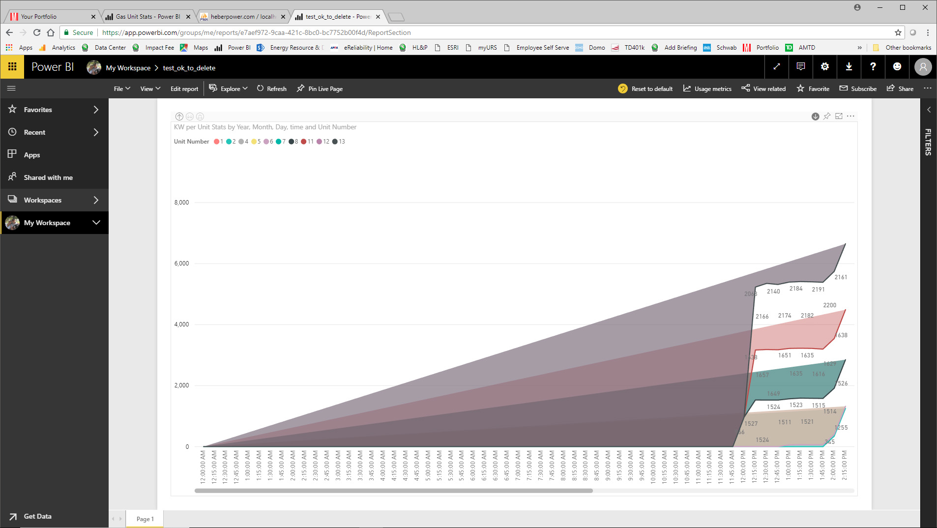 Stacked area chart doesn't render well - Microsoft Fabric Community