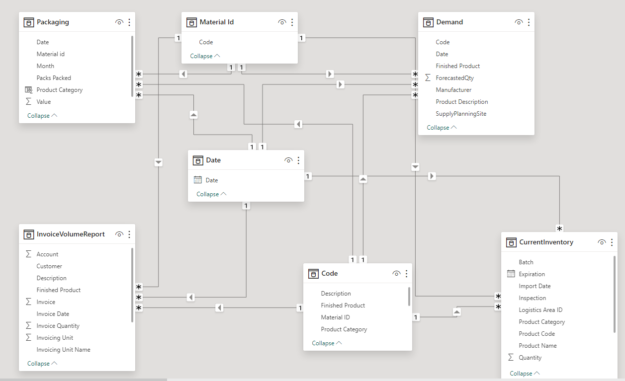 how to remove A circular dependency - Microsoft Fabric Community