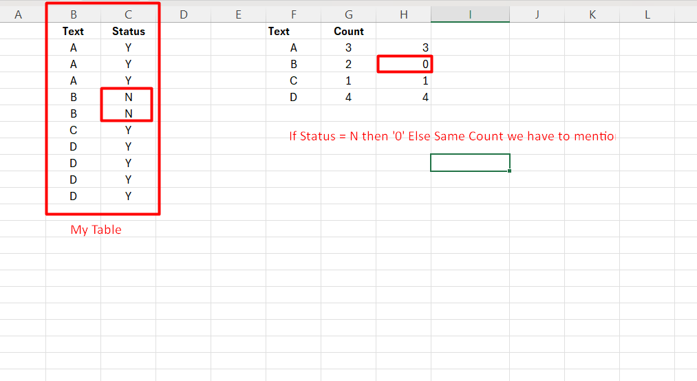 Solved: Group by with If Condition - Microsoft Fabric Community