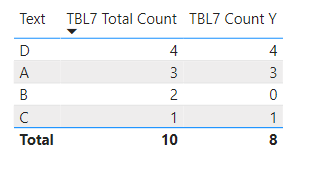 Solved: Group by with If Condition - Microsoft Fabric Community