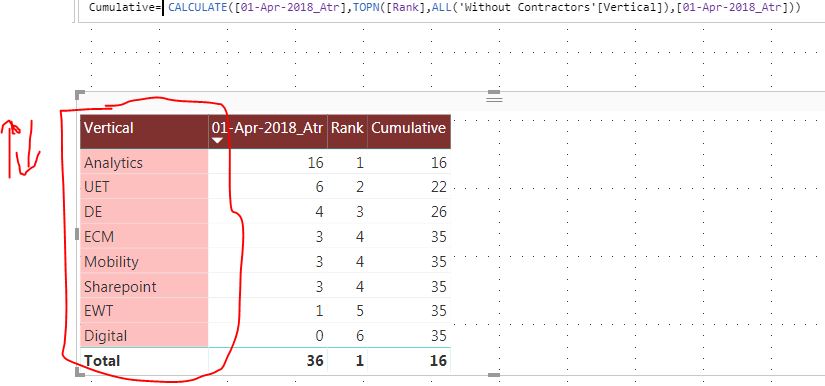 Solved: Running total of measure - Microsoft Fabric Community