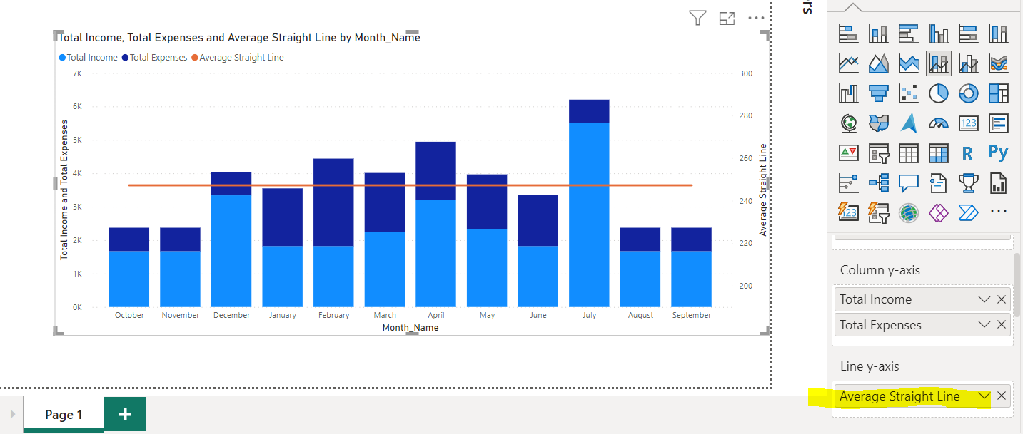 Straight Average Line in a Line and Stacked Column... - Microsoft ...