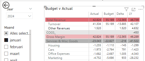 Matrix table with measures as rows - conditional f... - Microsoft ...