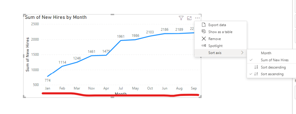 Solved: Report Order Dates Not Appearing In Order - Microsoft Fabric ...