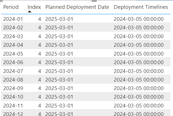 Today function evaluates for every date - Microsoft Fabric Community