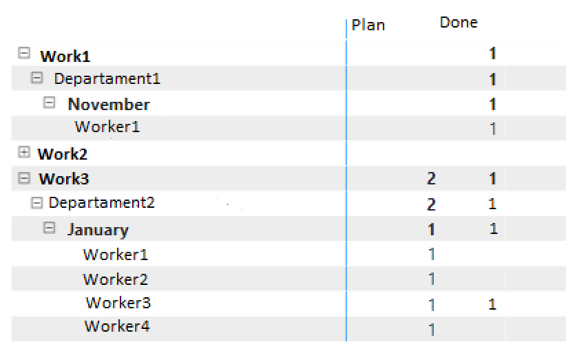 Solved: Remove values from one column in matrix scope - Microsoft ...