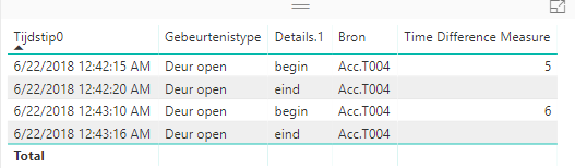 Solved: Time difference between next row - Microsoft Fabric Community