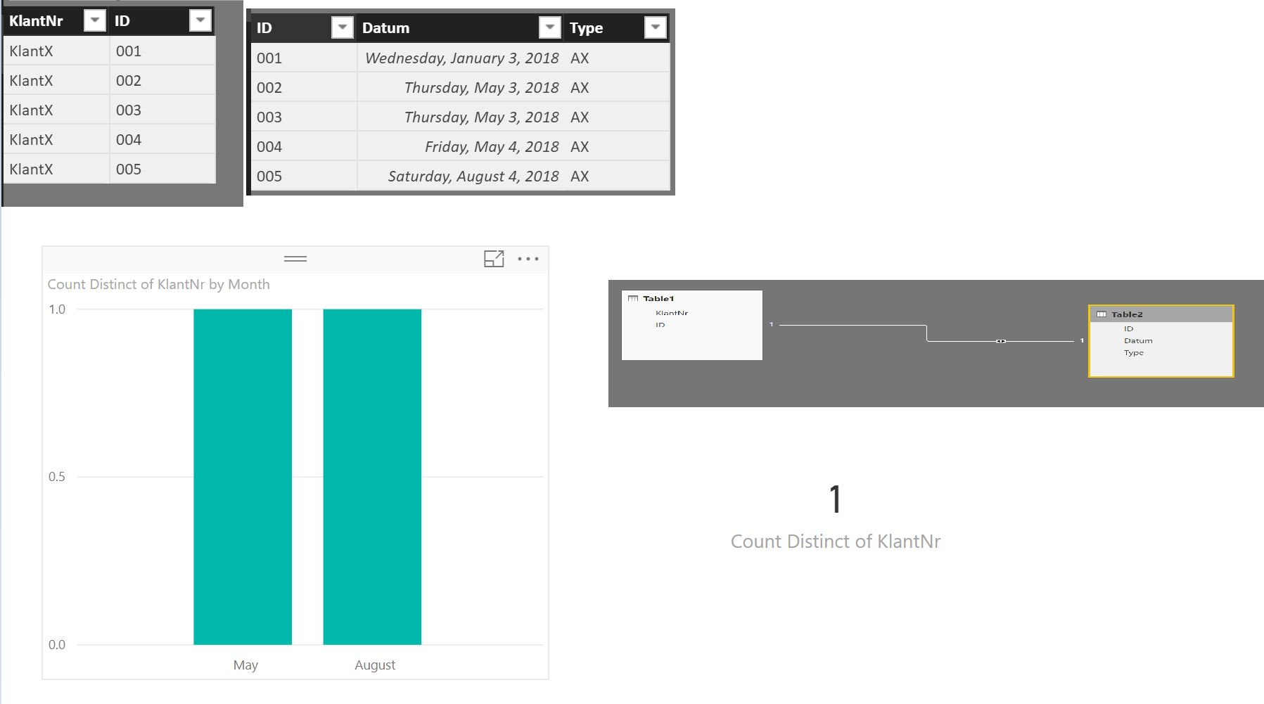 Show count distinct values per week - Microsoft Fabric Community