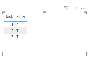 Measure not returning correct vale - Microsoft Fabric Community