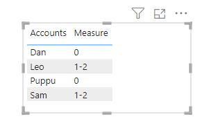 Count blank - Microsoft Fabric Community