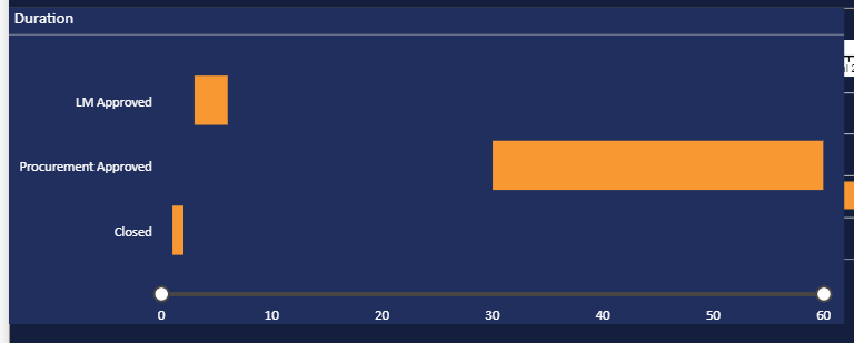 Duration of Days - Bar Chart in Power BI - Microsoft Fabric Community