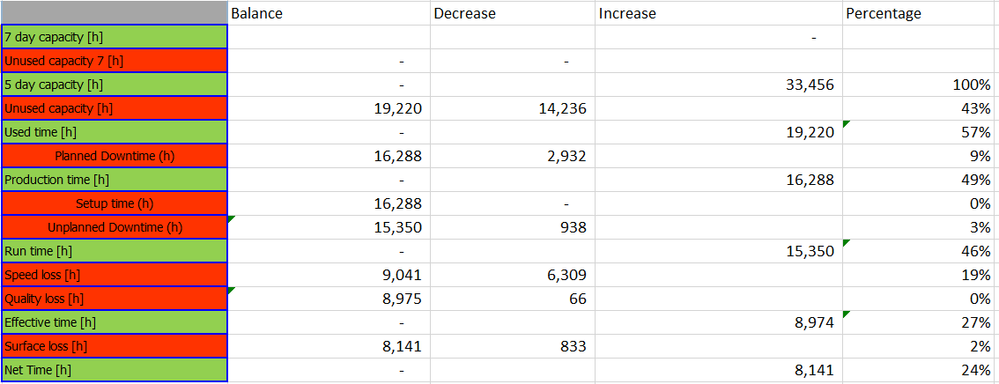 Hello. I need help creating a measure named percentage. The o/p should be as the column percentage. I have attatched a pic for your reference. I would really appreciate it if you could help me on this topic.  Thanks