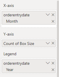 stacked column chart - graphing multiple years - Microsoft Fabric Community