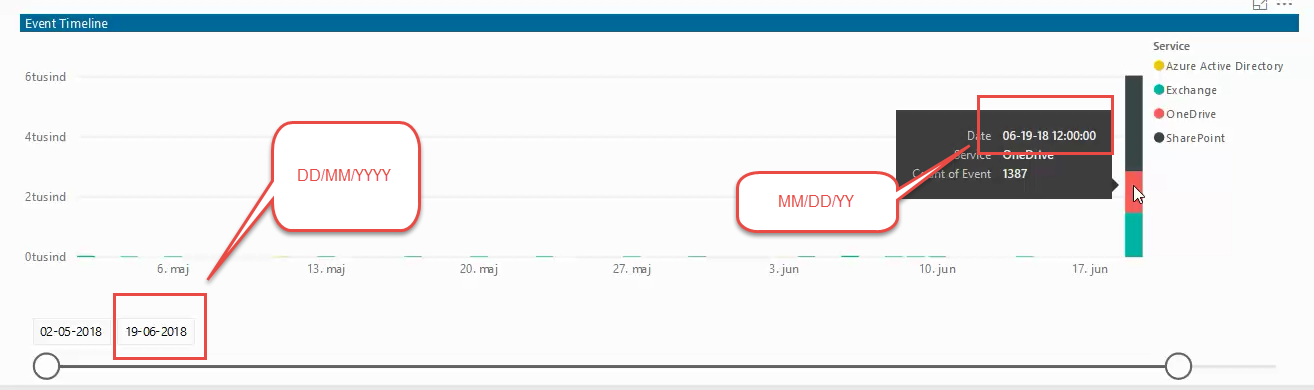 Date formatting inconsistency - Microsoft Fabric Community