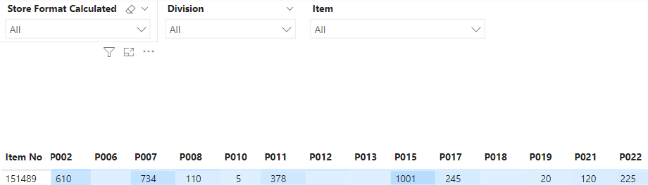 Dynamic filtering problem with DAX - Microsoft Fabric Community