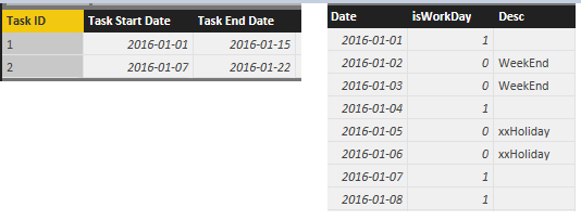 Solved: Re: calculate number of working days between 2 dat ...