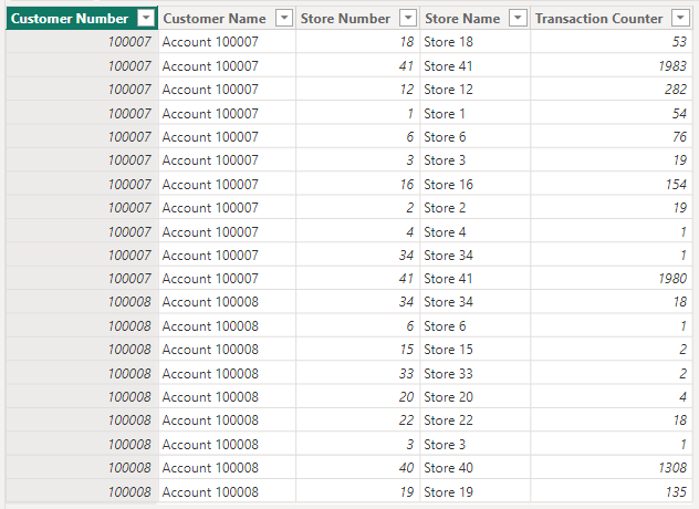 Solved: Find Or Filter On Maximum Transaction Number For E ...