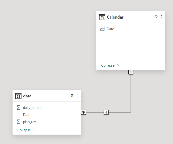 Solved: End Value on the Current Date - Microsoft Fabric Community